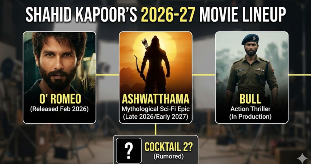 "Infographic showing the Shahid Kapoor 2026 movie lineup, featuring 'O' Romeo', 'Ashwatthama', and 'Bull', along with the rumored 'Cocktail 2'."