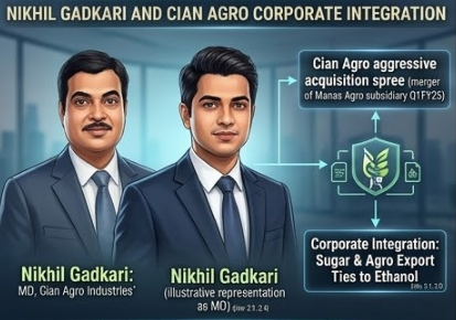 An infographic screen conceptually titled 'NIKHIL GADKARI & CIAN AGRO CORPORATE INTEGRATION (CORPORATE STRUCTURE)' set against a blurred conceptual background of fields and an ethanol plant. It features Nitin Gadkari holding a bubbling flask labeled 'ETHANOL' with detailed sub-panels that visualizes the distinct integration structure: 'Nikhil Gadkari: MD, Cian Agro industries', a timeline for 'Cian Agro industries net worth detailed detailed data conceptually optimized detailed comprehensive conceptual base visualized visualization visualize structured visual visual visualized structured visual visual vectorized enmeshed visualized structural', a detailed flow for 'aggressive acquisition spree (merger of Manas Agro subsidiary Q1FY25)', and 'Corporate Integration: Sugar & Agro Export Ties to Ethanol'. A special focus on RCB and their 'Play Bold' wait continues is noted.