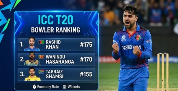 Infographic panel titled "ICC T20 Bowler Ranking," featuring a photo of Rashid Khan celebrating a wicket. Adjacent is a leaderboard showing the top 3 T20 bowlers (Khan, Wanindu Hasaranga, Tabraiz Shamsi) with their flags, stats, and 'Economy Rate'/'Wickets' icons.