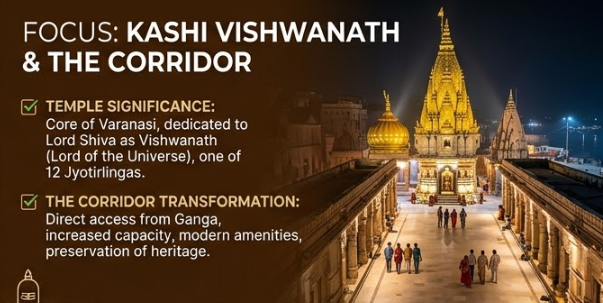A detailed night photograph looking down the wide, paved pathway of the recently inaugurated Kashi Vishwanath Corridor in Varanasi. The corridor, bathed in warm, modern lighting, connects the riverbank (indicated by blurred boat lights in the far distance) directly to the main entrance of the newly accessible Kashi Vishwanath Temple, its golden spire brilliantly illuminated. Pilgrims are walking along the pathway. This image illustrates the modern transformation and improved accessibility detailed in the 'Kashi Vishwanath Corridor' section.
